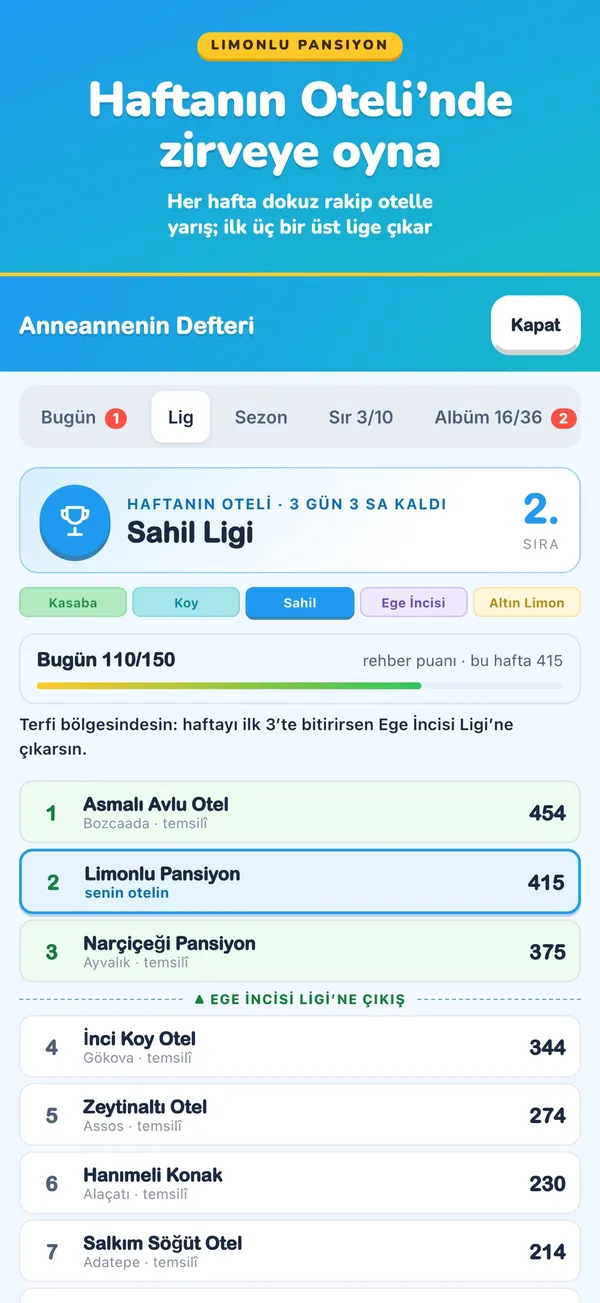 Haftanın Oteli'nde zirveye oyna